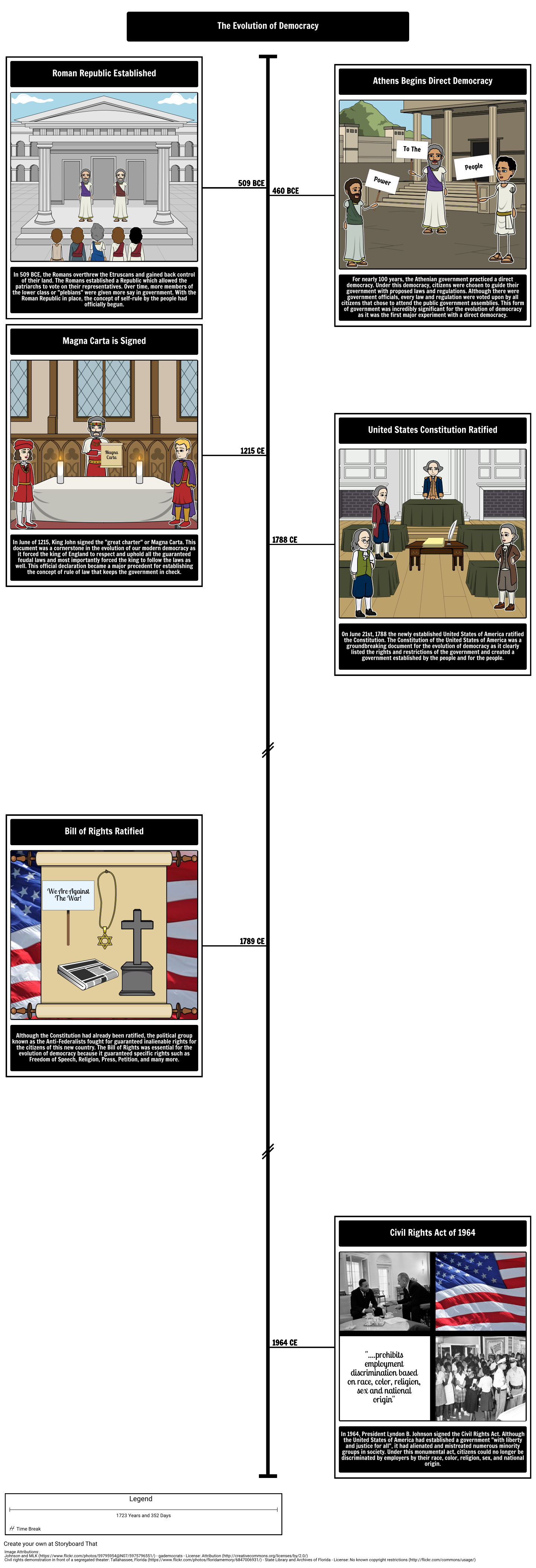 Timeline of The Evolution of Democracy Storyboard