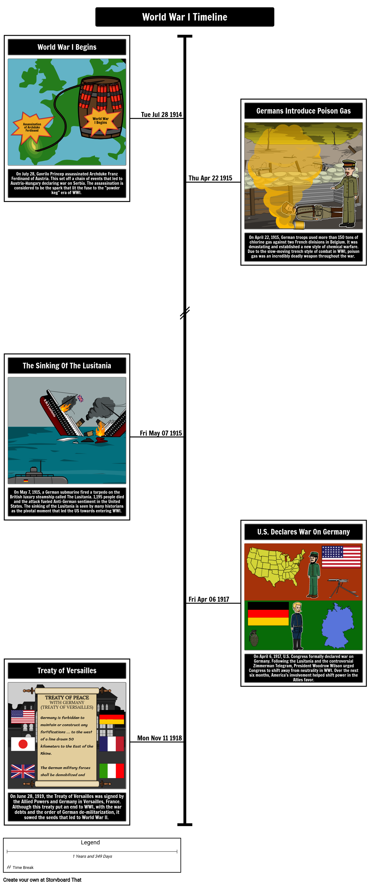 World War 1 Timeline Printable