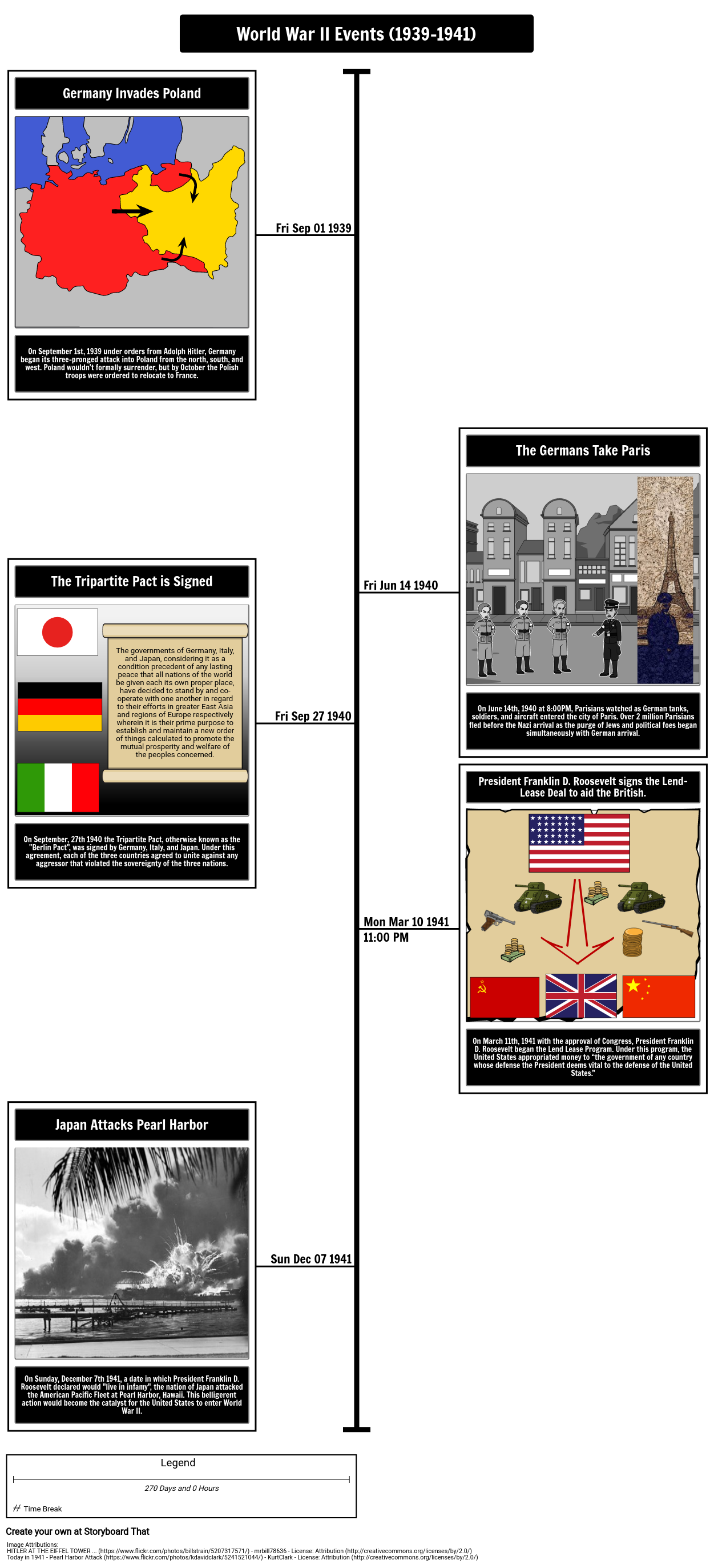 World War II (19391941) Interactive Timeline Activity