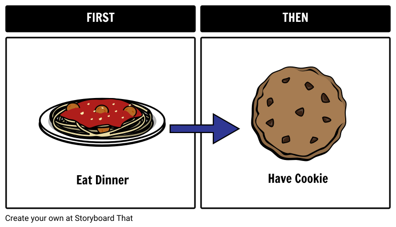 How To Use A First Then Board Visual First Then Boards