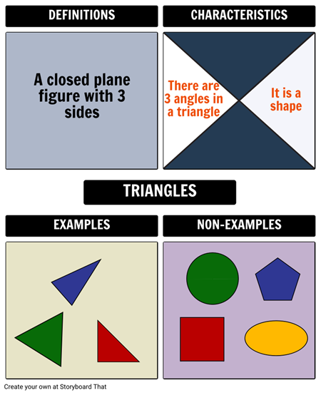 Frayer Model for Triangles