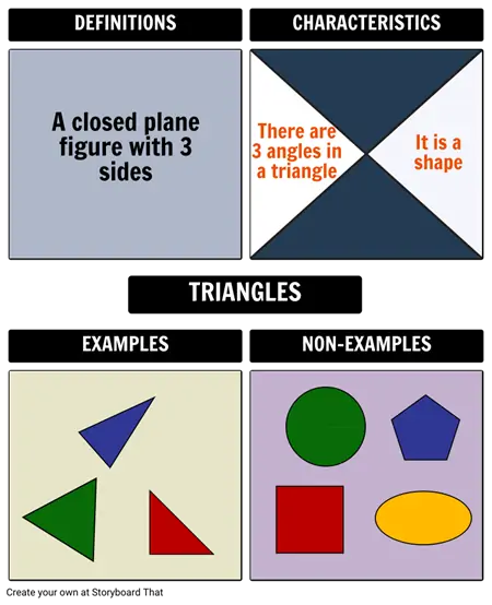 Frayer Model for Triangles