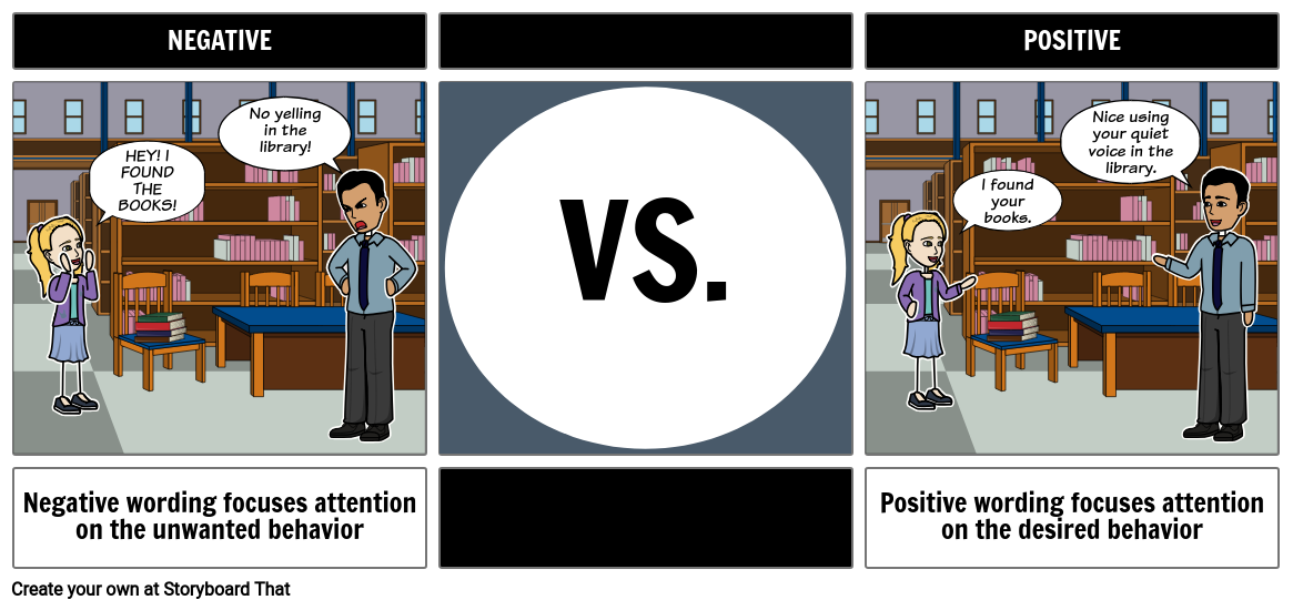 Negative vs Positive Wording