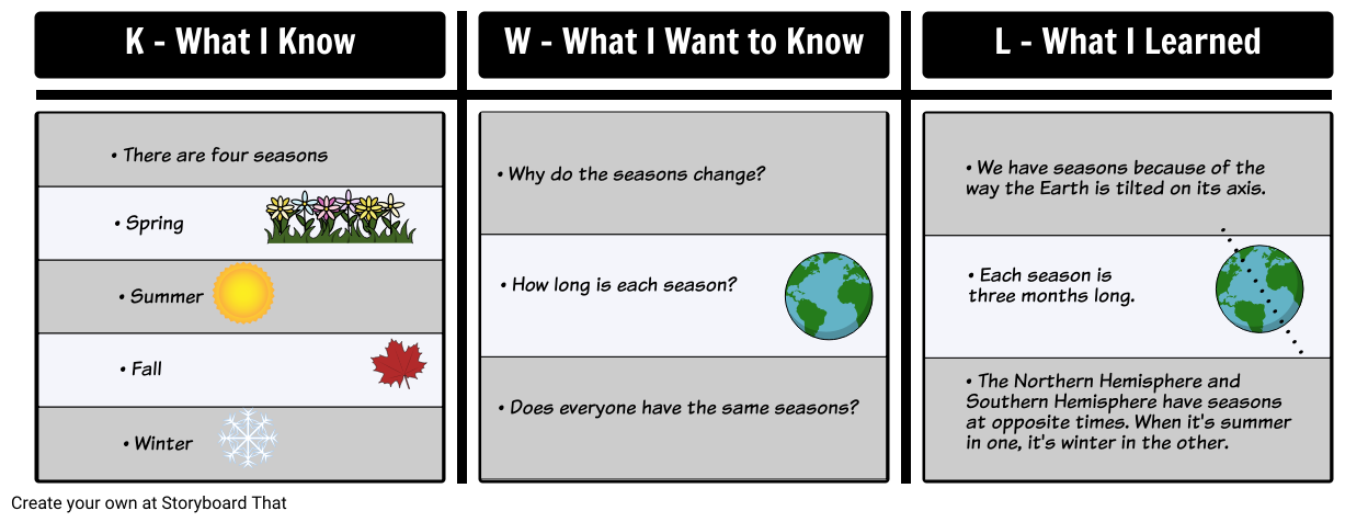 KWL Example - Seasons
