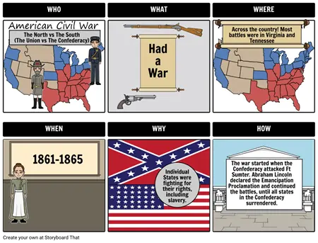 The American Civil War