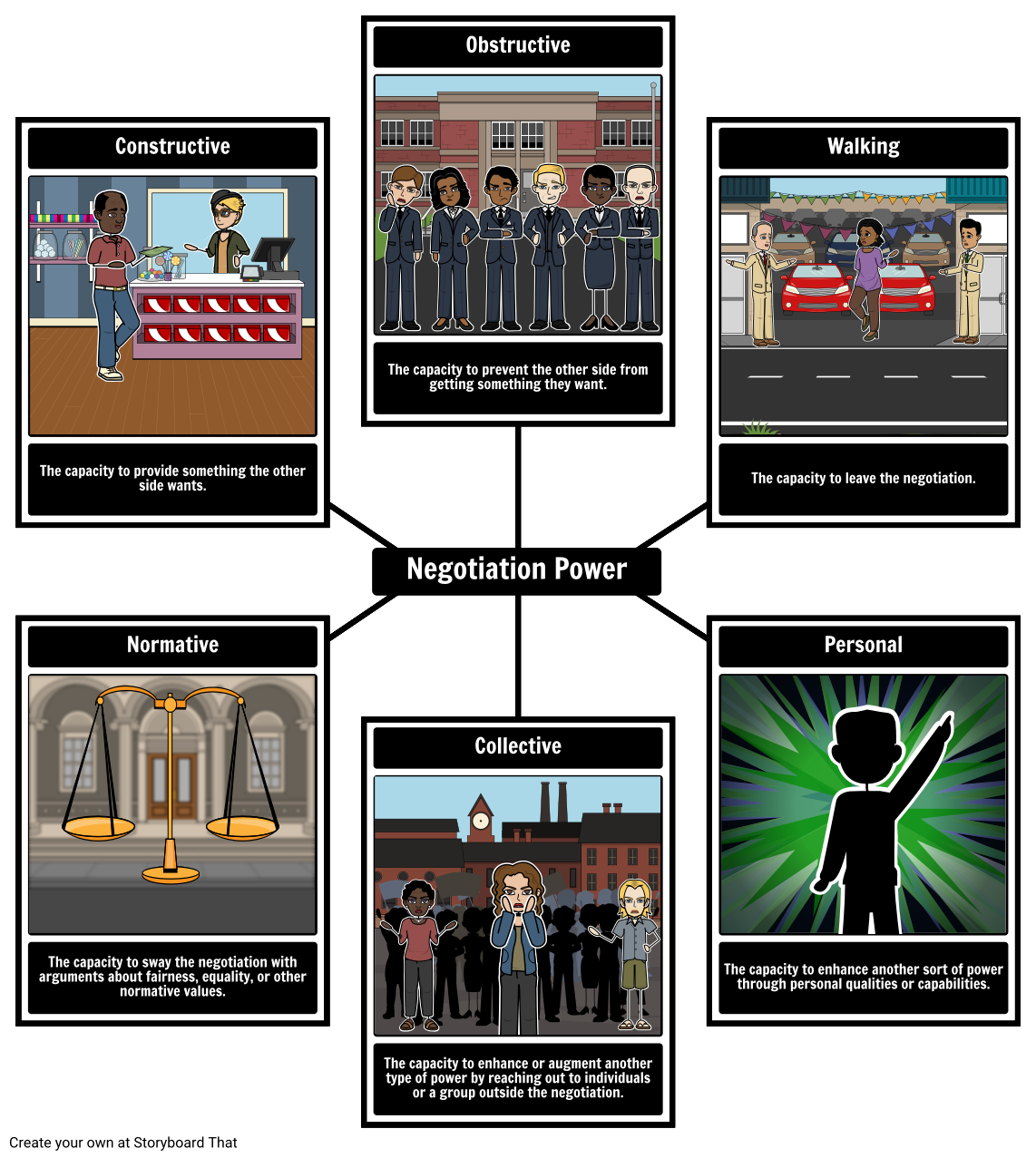 6 Types of Power