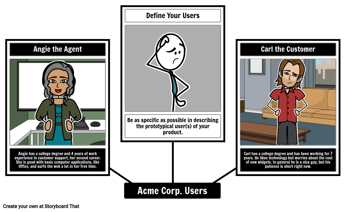 Acme Corp. Users