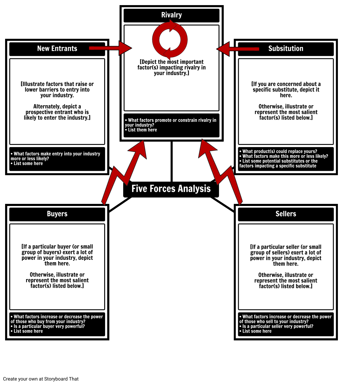 Marks & Spencer Porter Five Forces Analysis