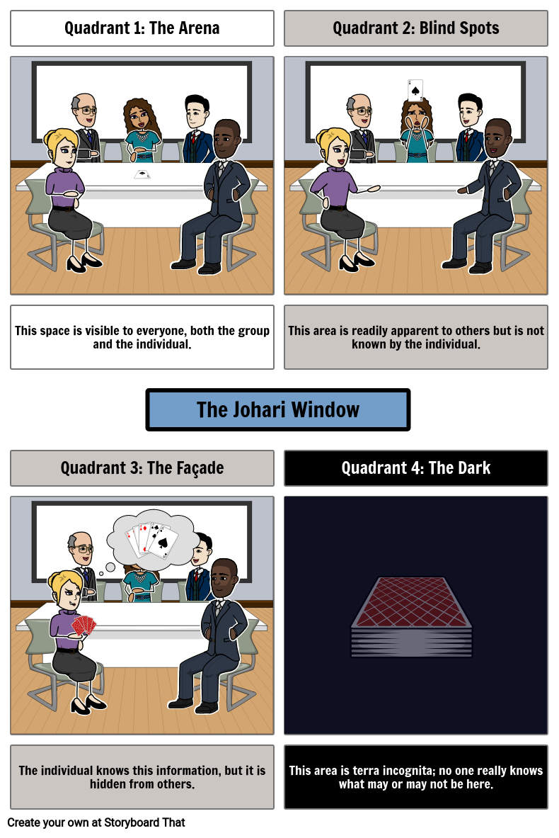 Johari Window Theory