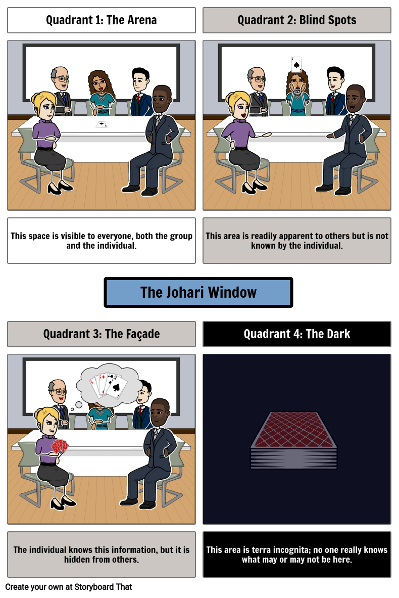 Understanding the Johari Window Model with Examples