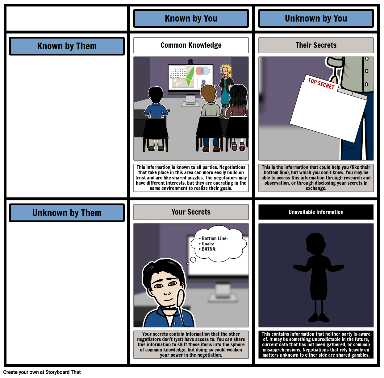 johari window example results