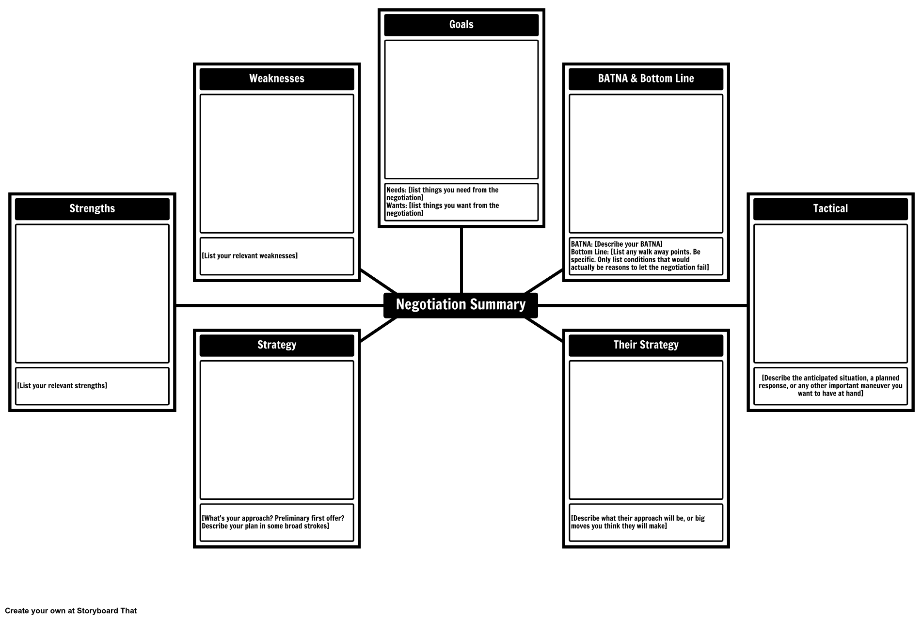 Negotiation Summary Template Storyboard por nathanael okhuysen