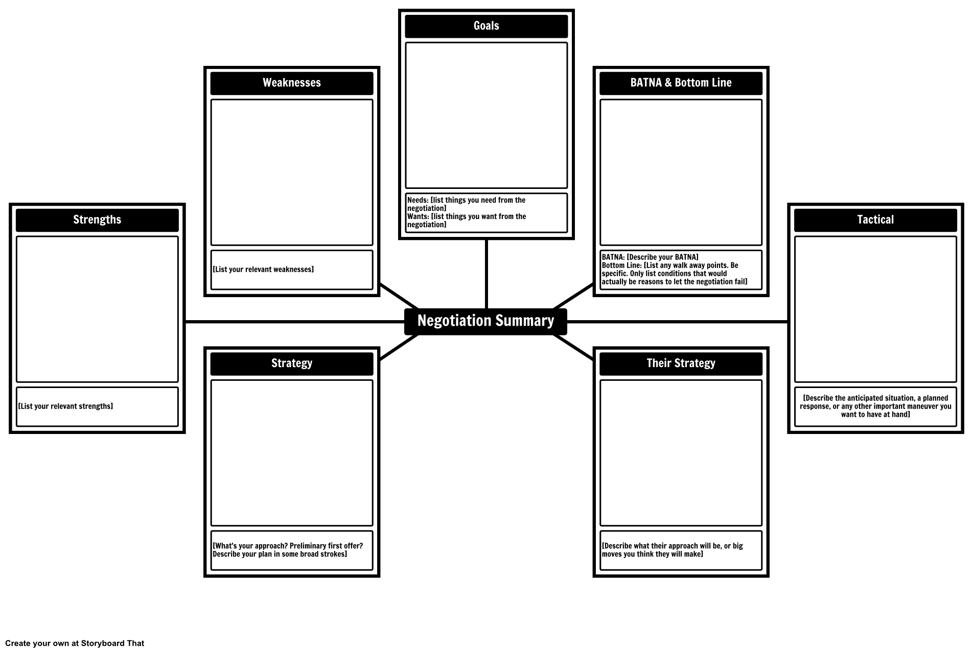 Negotiation Summary Template Storyboard Por Nathanael okhuysen