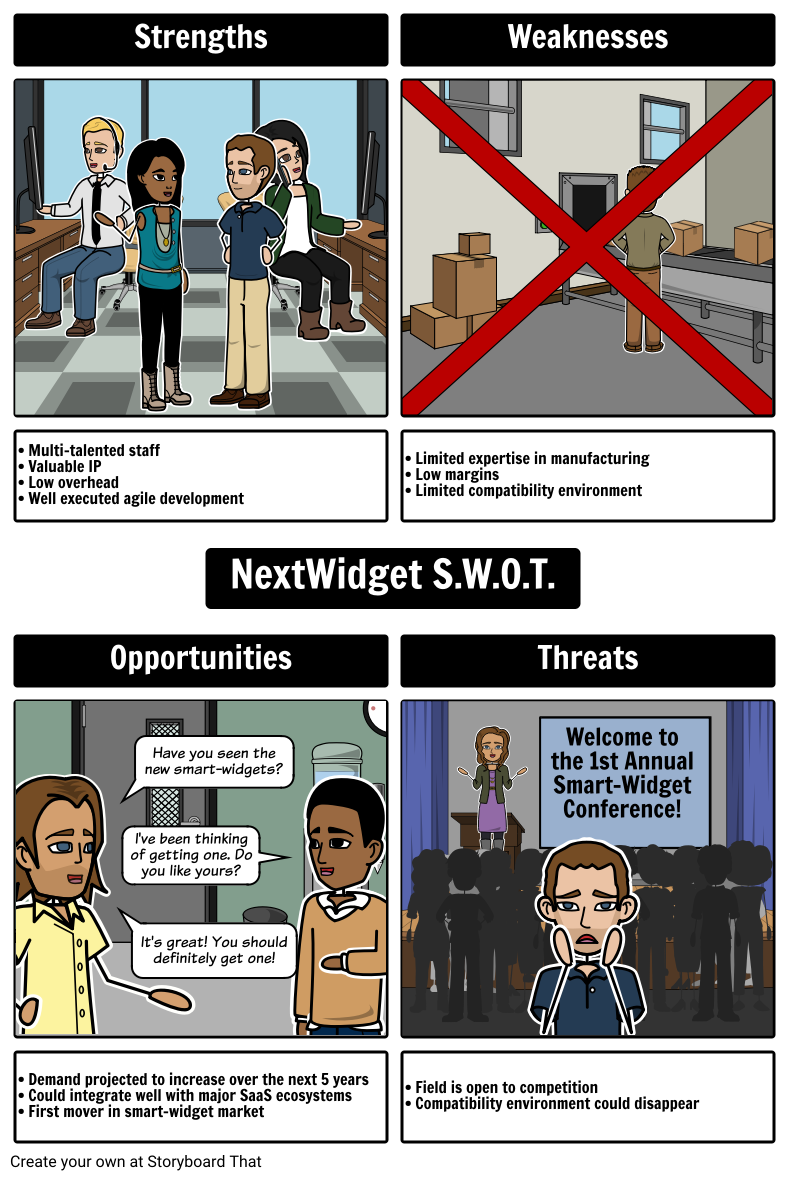 NextWidget SWOT