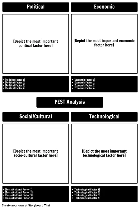 PEST Analysis Template