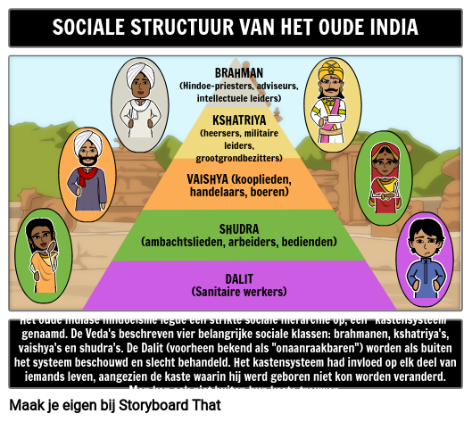 Ancient India Sociale Structuur