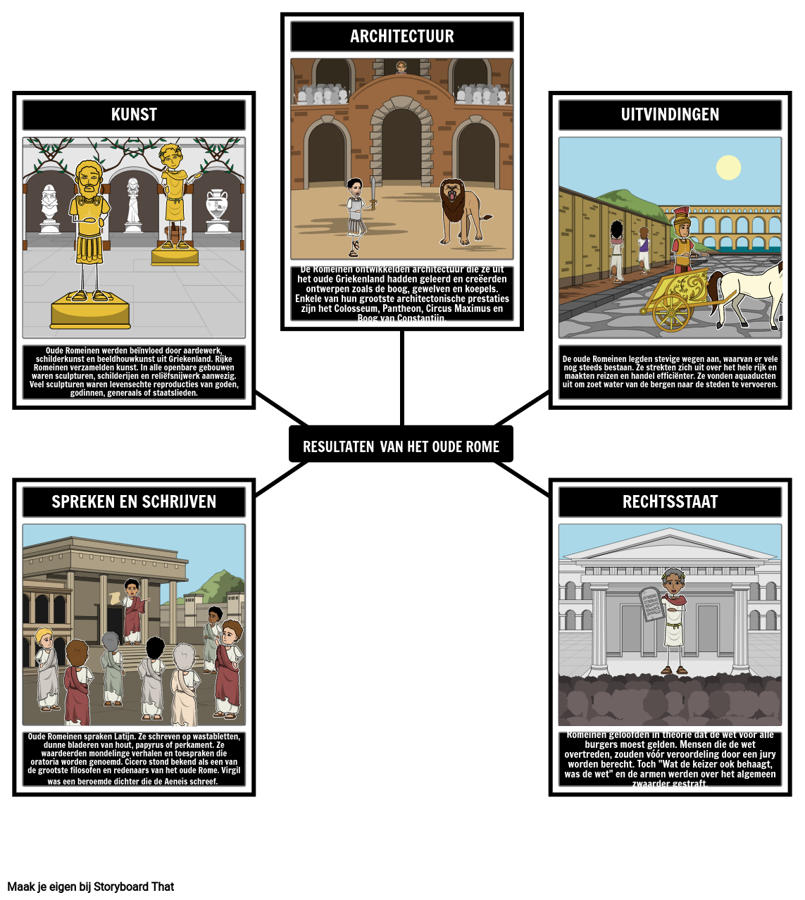 Ancient Rome Prestaties Storyboard Von Nl examples