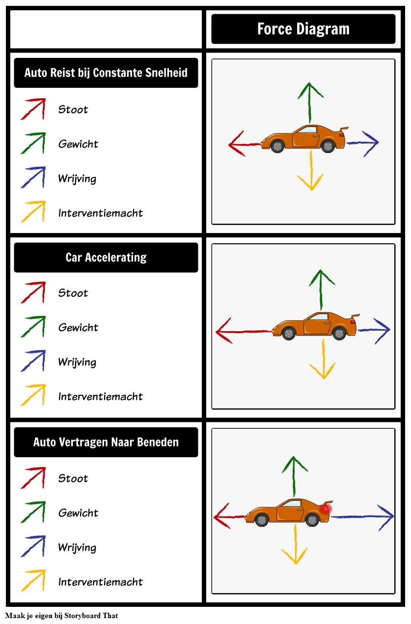 Auto Force Diagrammen