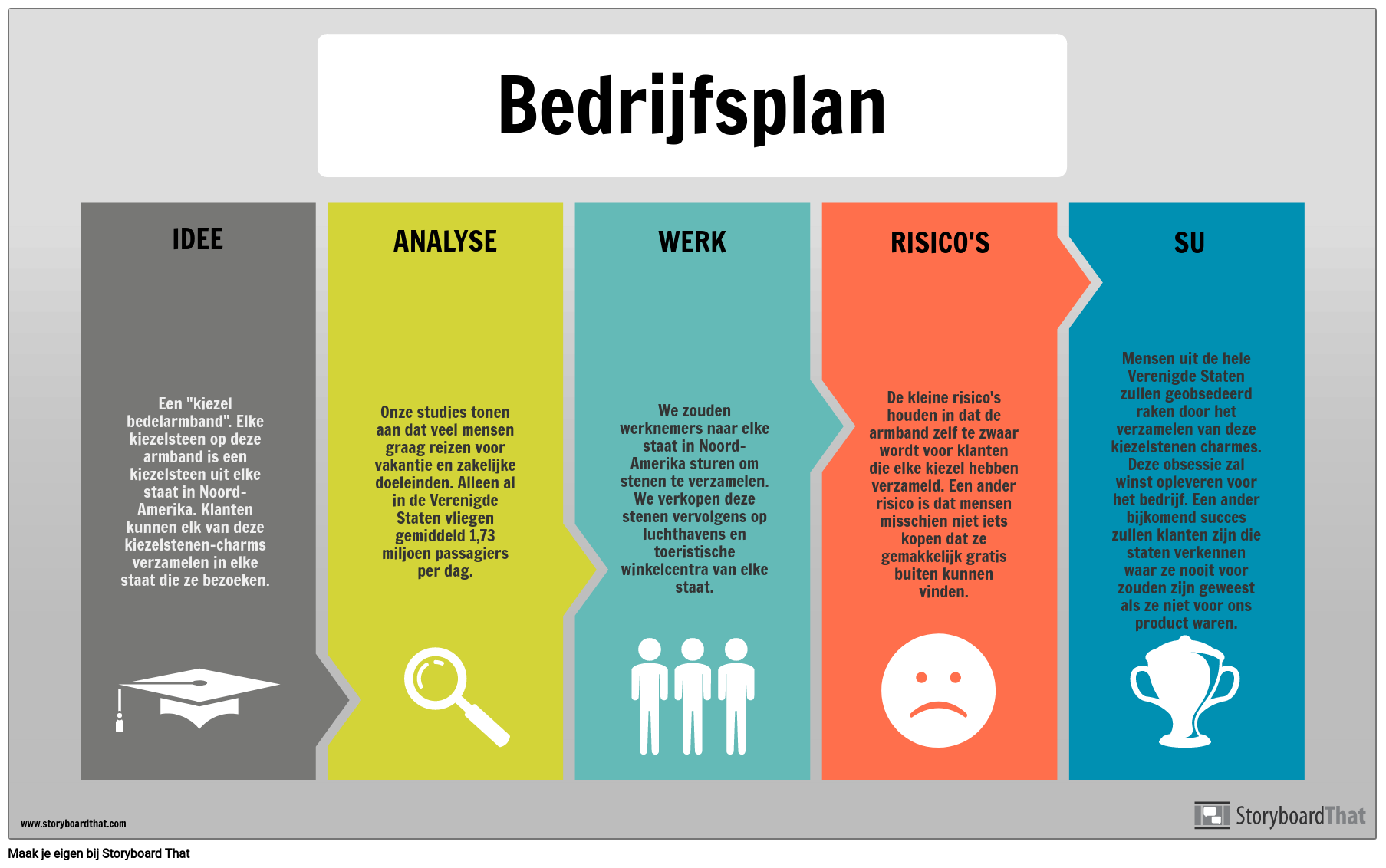Business Plan Infographic-Sjabloon - Infographic-Voorbeelden Voor Bedrijven  | Storyboardthat