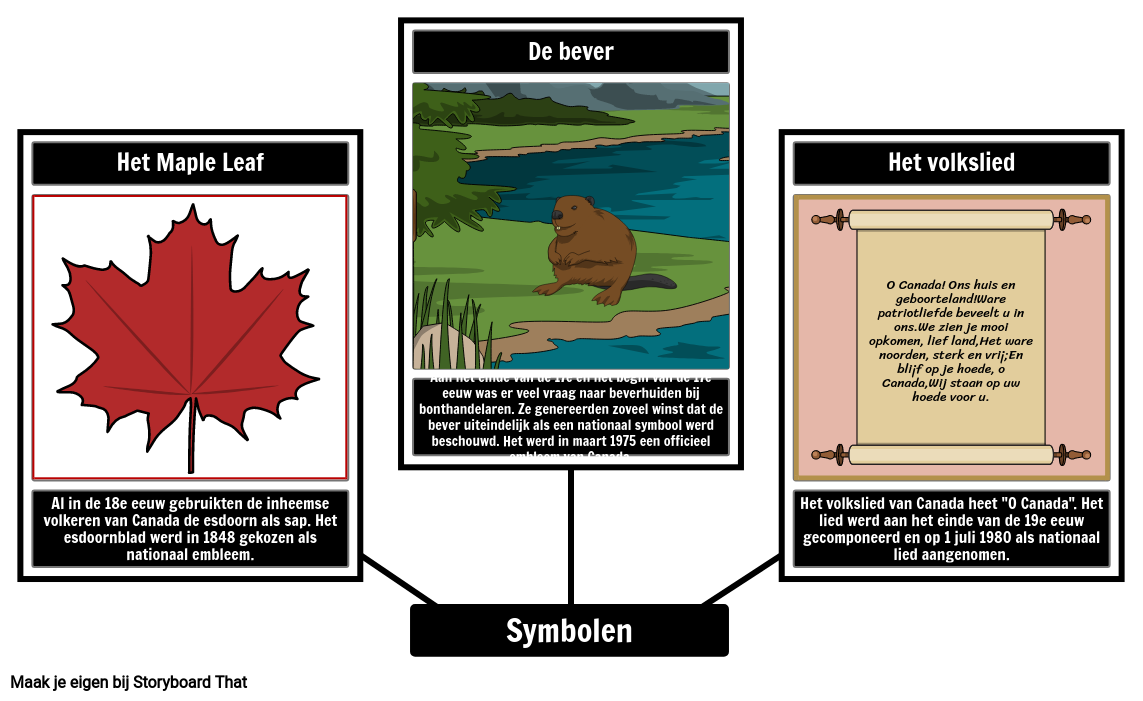Canadese symbolen