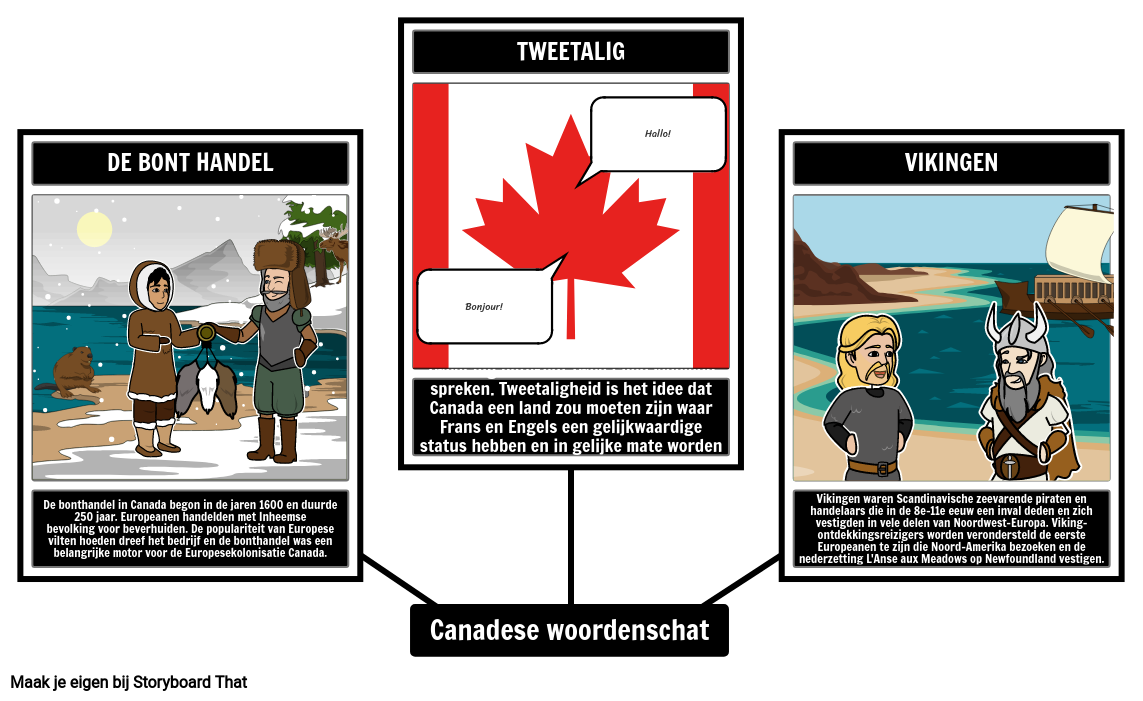 Canadese Woordenschat Geschiedenis