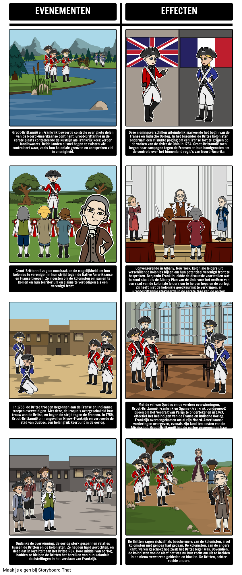De Franse en Indische Oorlog, 1754-1763
