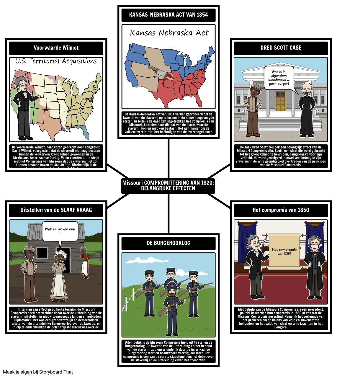 De Missouri Compromis van 1820 - Major Effects