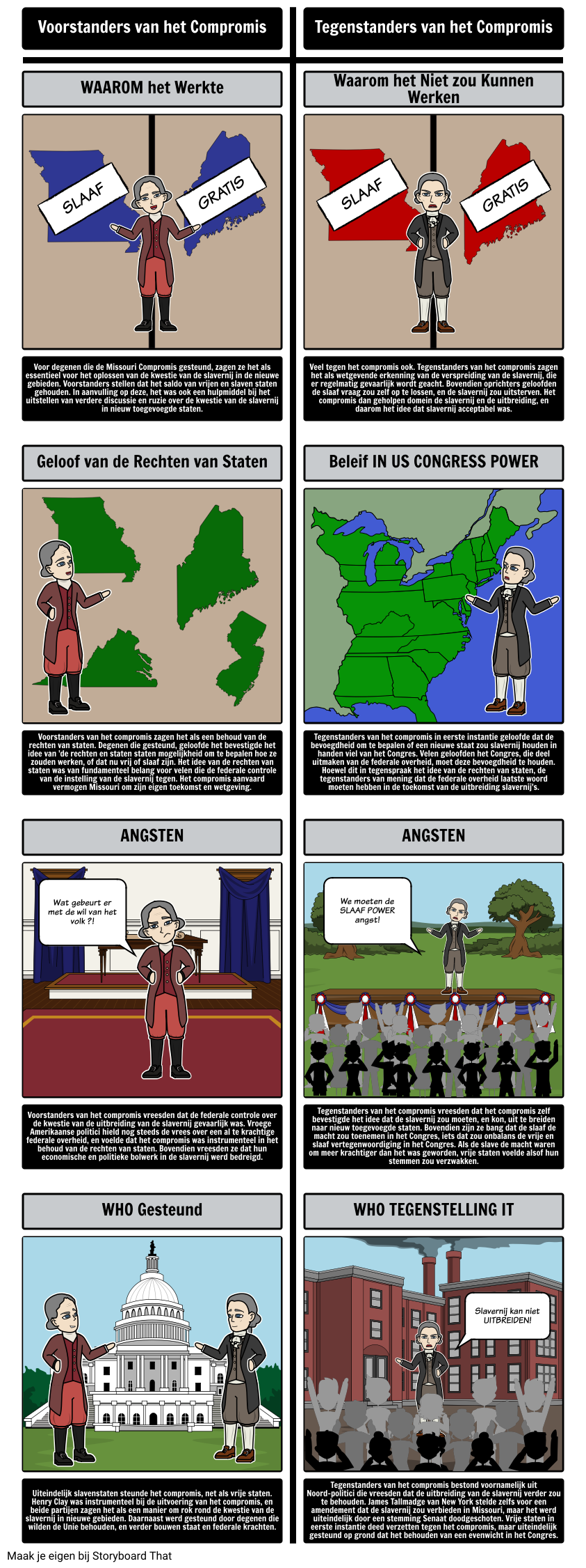 De Missouri Compromis van 1820 - voor- en tegenstanders