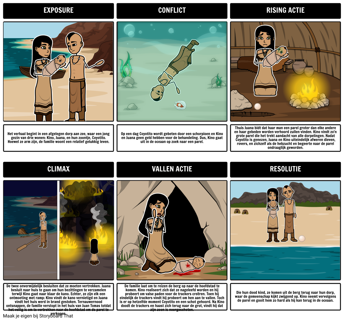 de-pearl-plot-diagram-storyboard-av-nl-examples