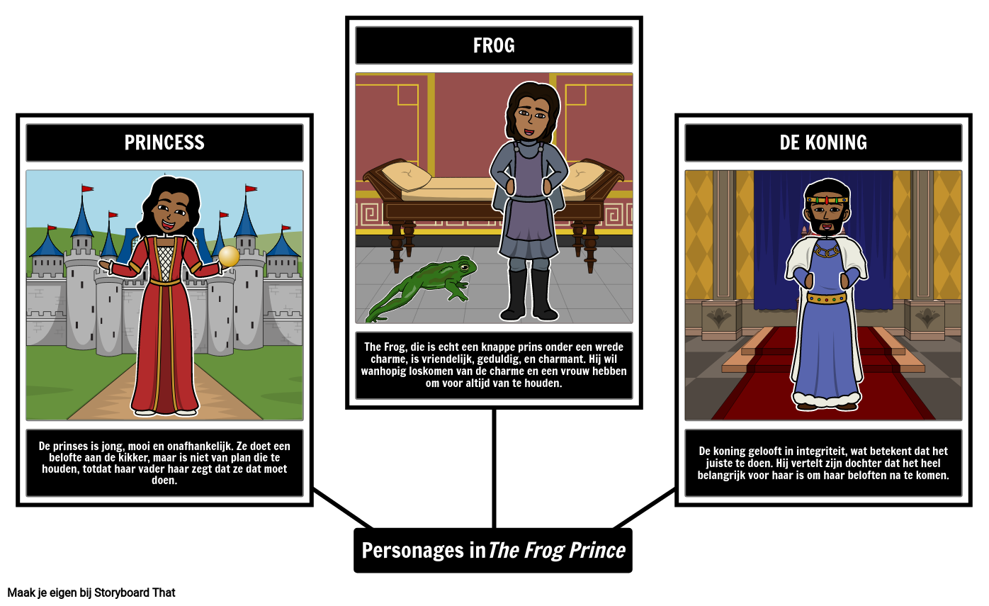 De Personages van de Kikkerprins