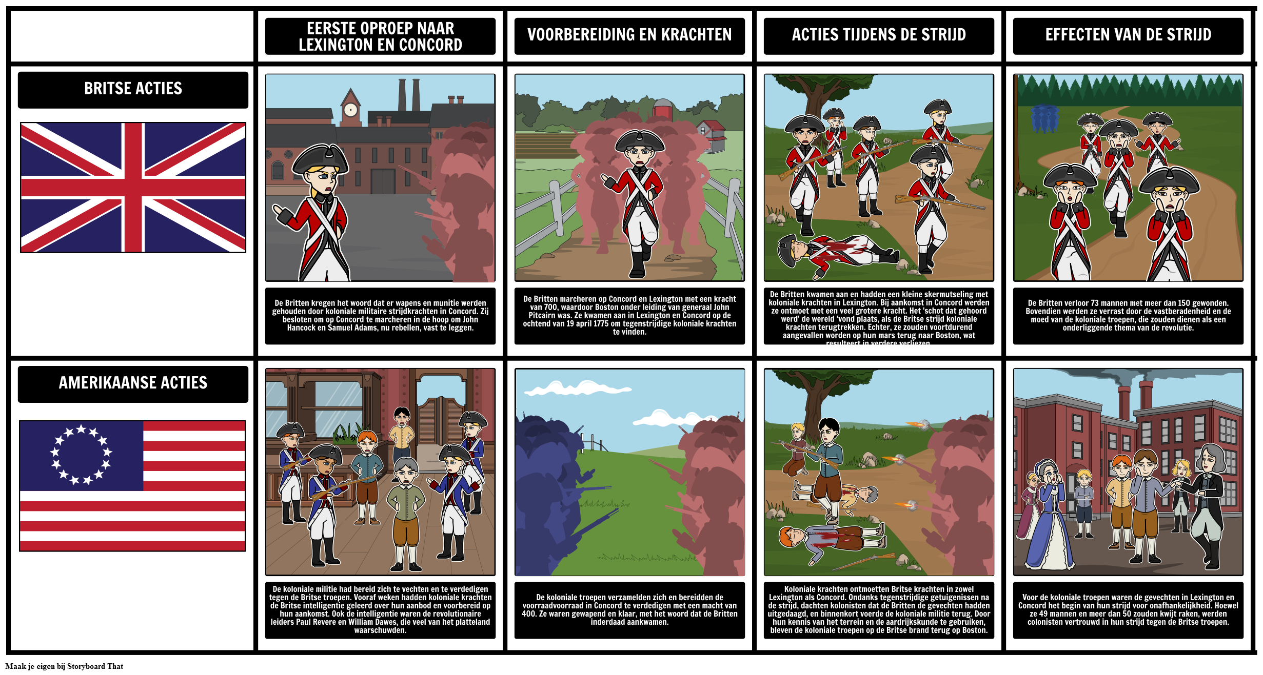 De Slag van Lexington en Concord