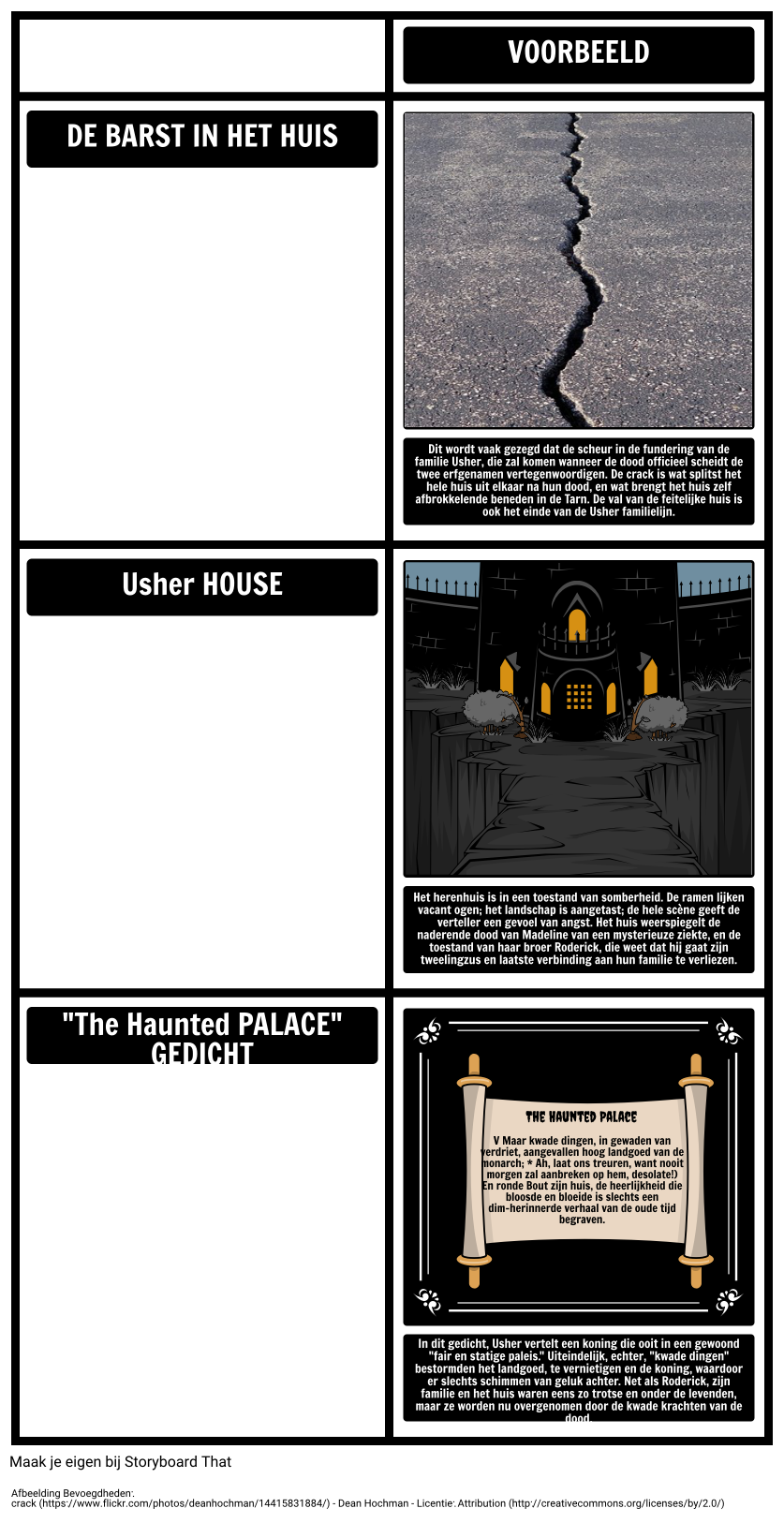 De val van het Huis van Usher's, Motieven en Symbolen