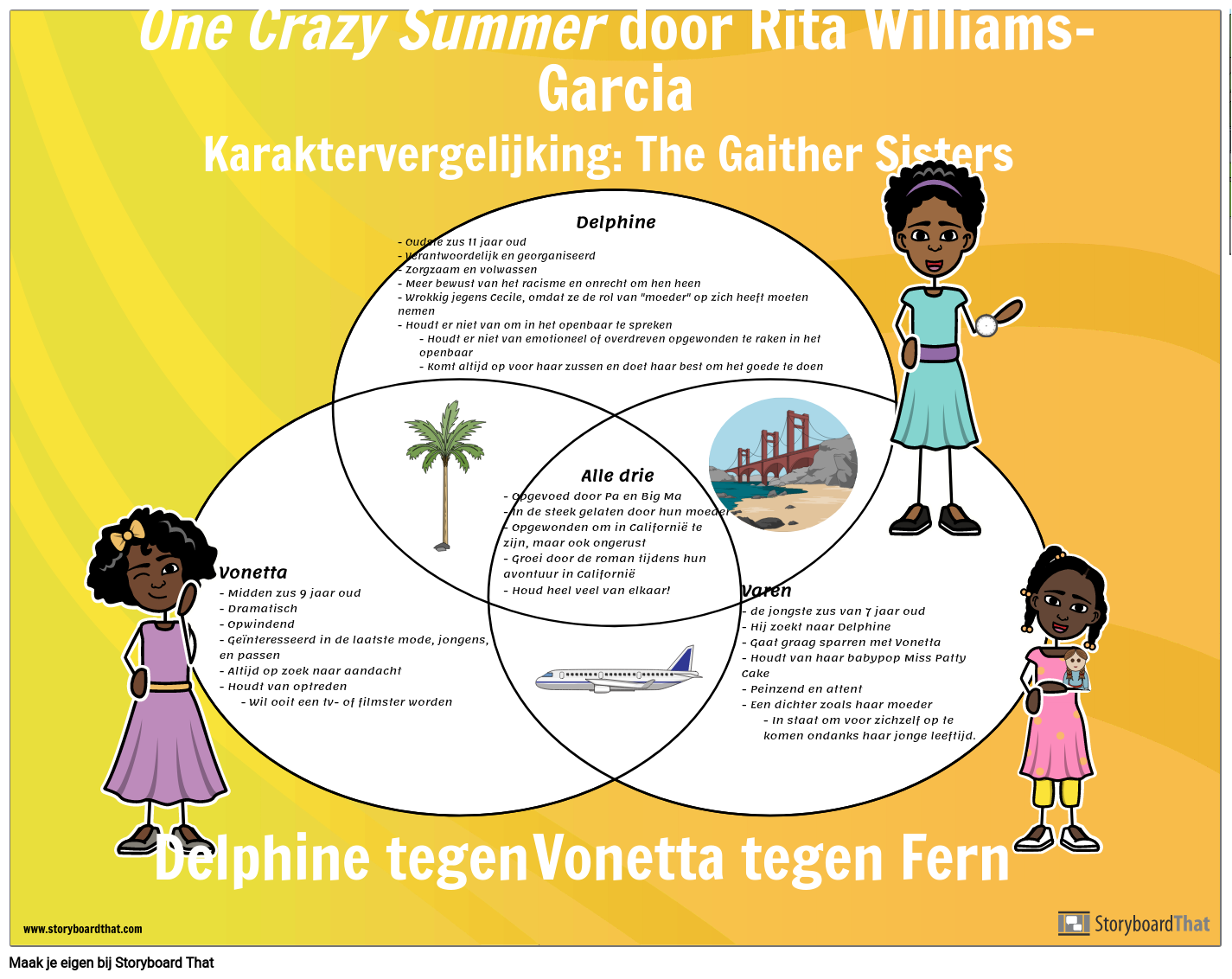 Een Crazy Summer Character Venn-diagram