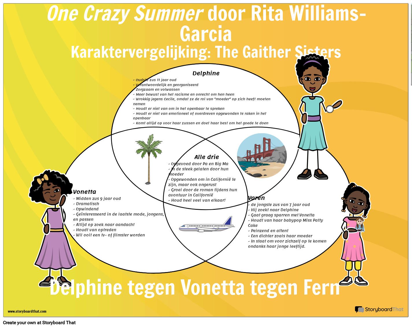 Een Crazy Summer Character Venn diagram Storyboard