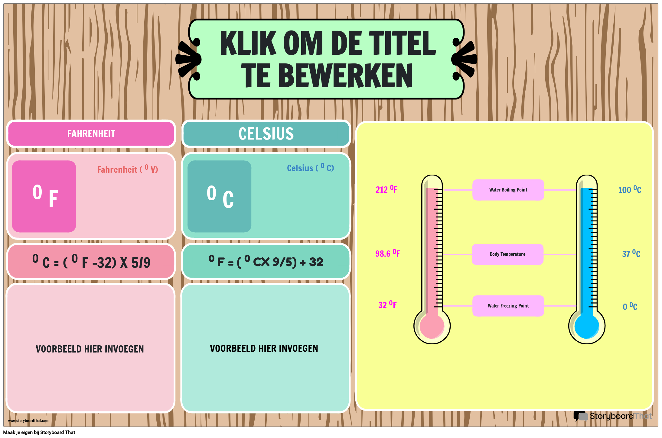 Fahrenheit En Celsius Conversiegrafiek Met Houten Achtergrond