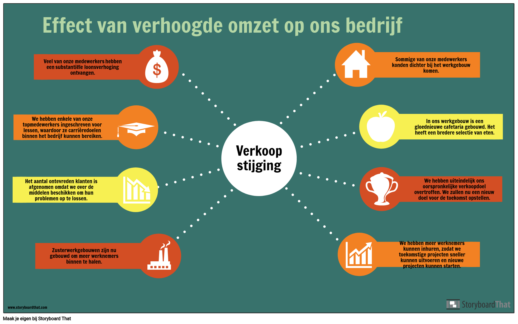 Financieel Voorbeeld