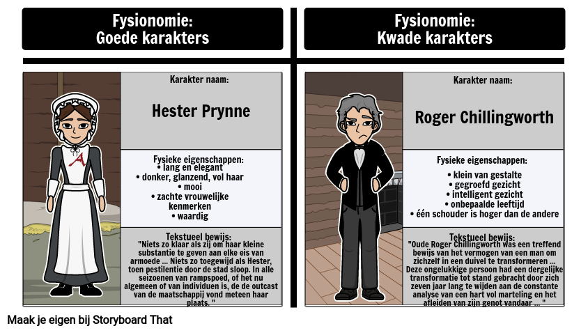 Fysiognomie in The Scarlet Letter: Hester Prynne Versus Roger Chillingworth