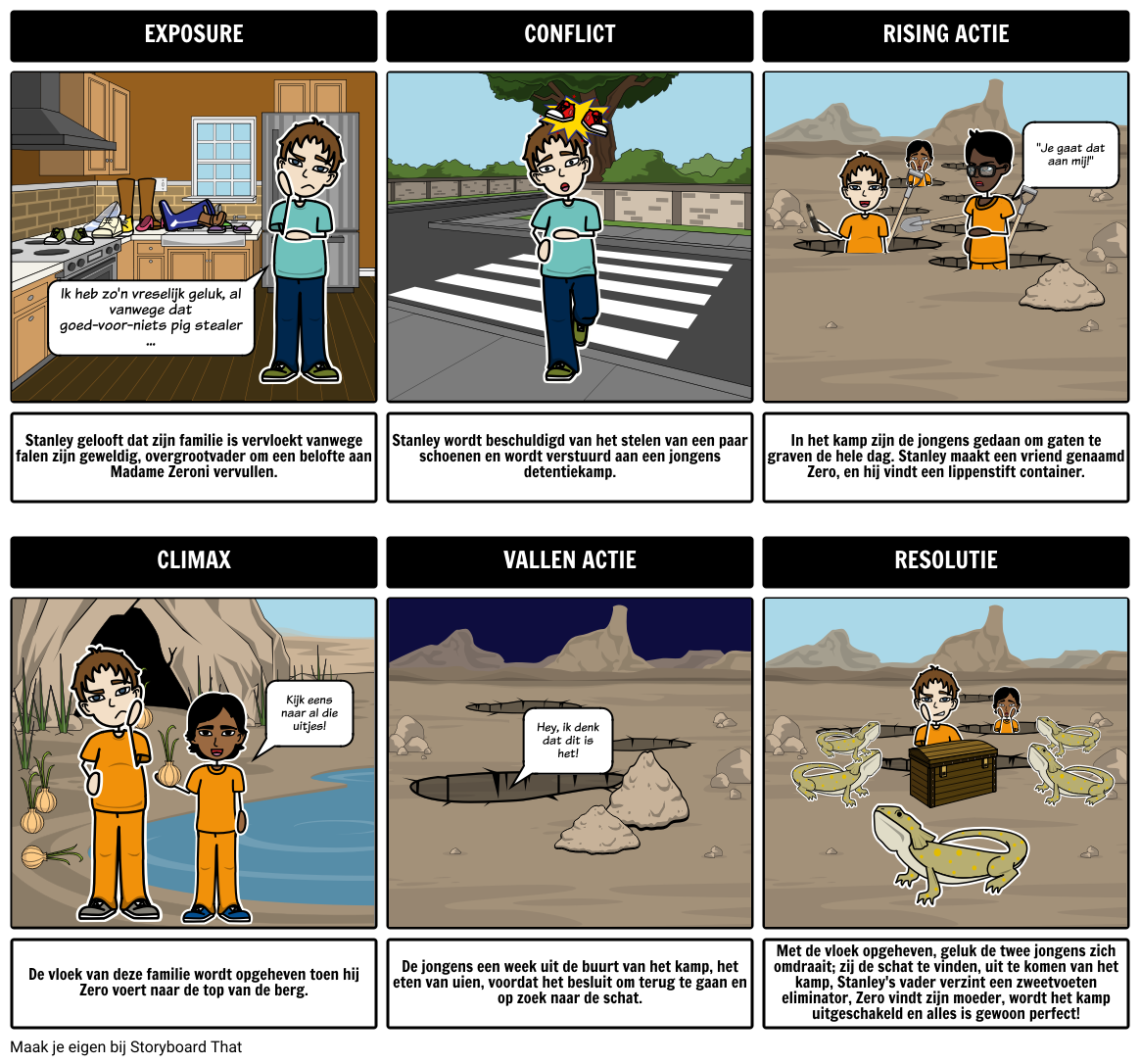 plot-diagram-template-storyboard-per-kristy-littlehale