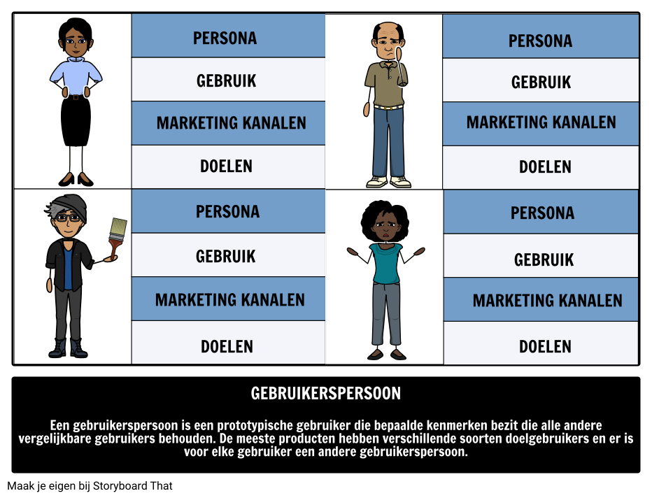 gebruiker-persona-storyboard-por-nl-examples