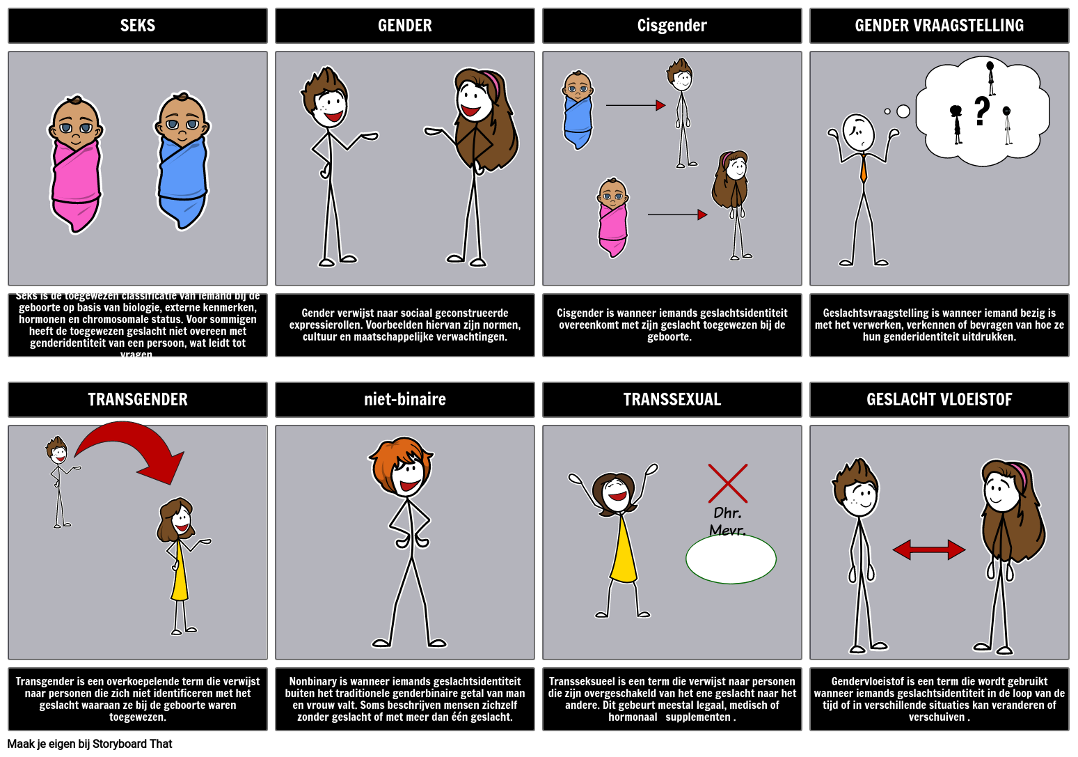 Gender terminologie Storyboard O Nl examples