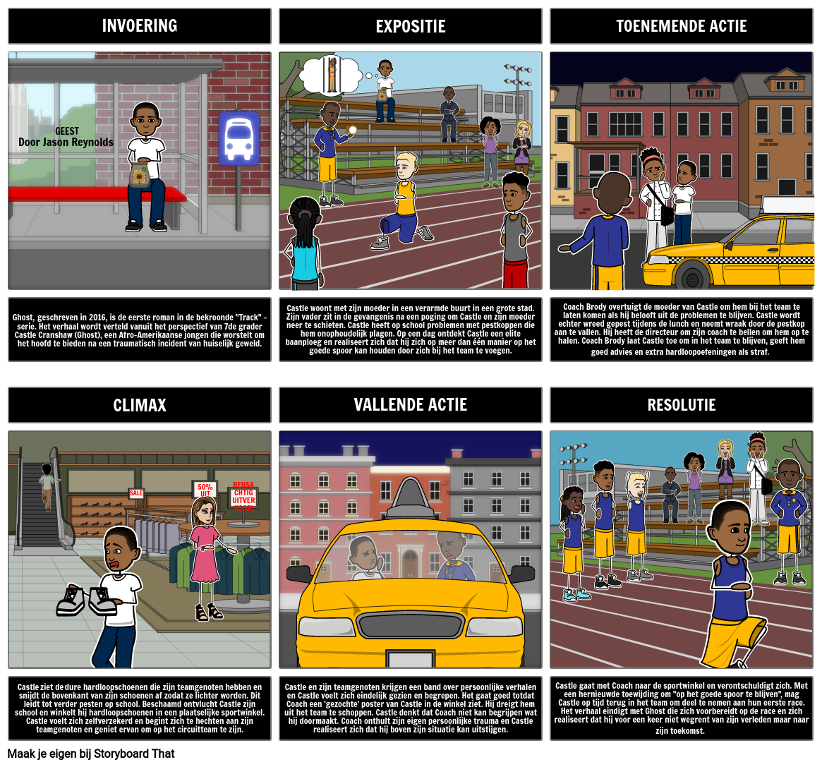 Ghost Plot diagram Storyboard Por Nl examples