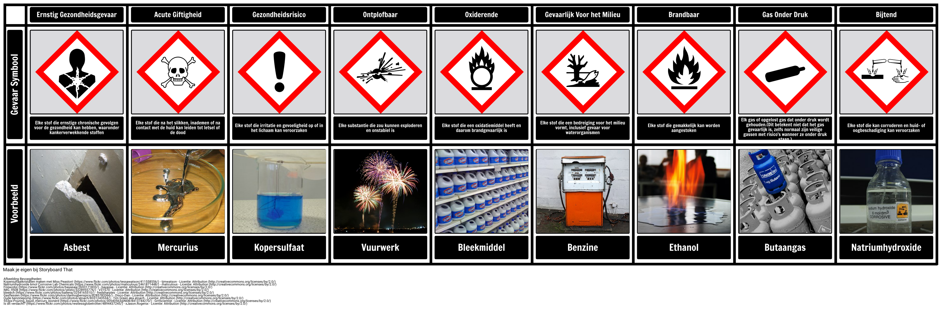 Hazard Symbols Chart Nl examples