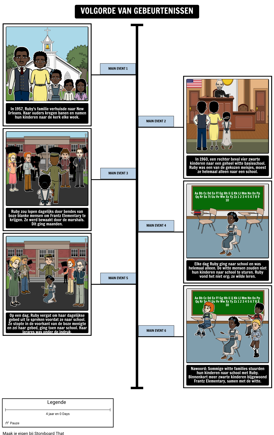 Het Verhaal van Ruby Bridges - Sequence