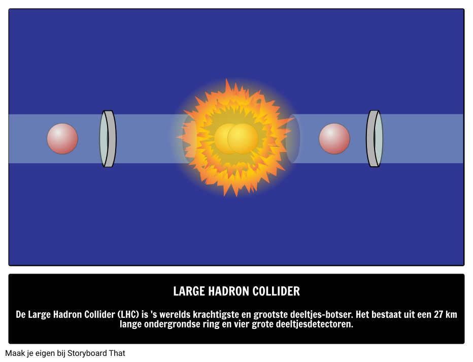 Wat is de Large Hadron Collider? 