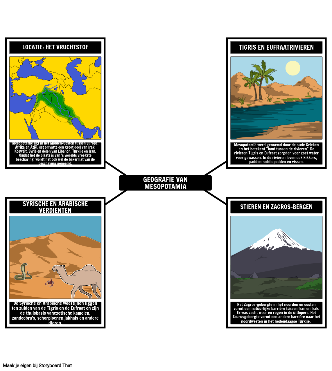 Mesopotamië Geografie