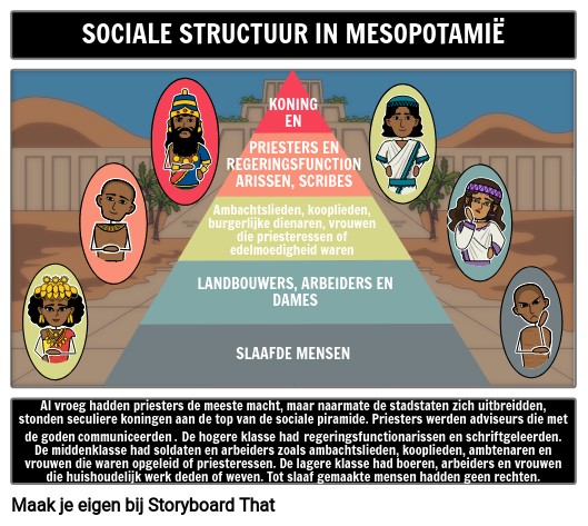 Mesopotamië Sociale Structuur