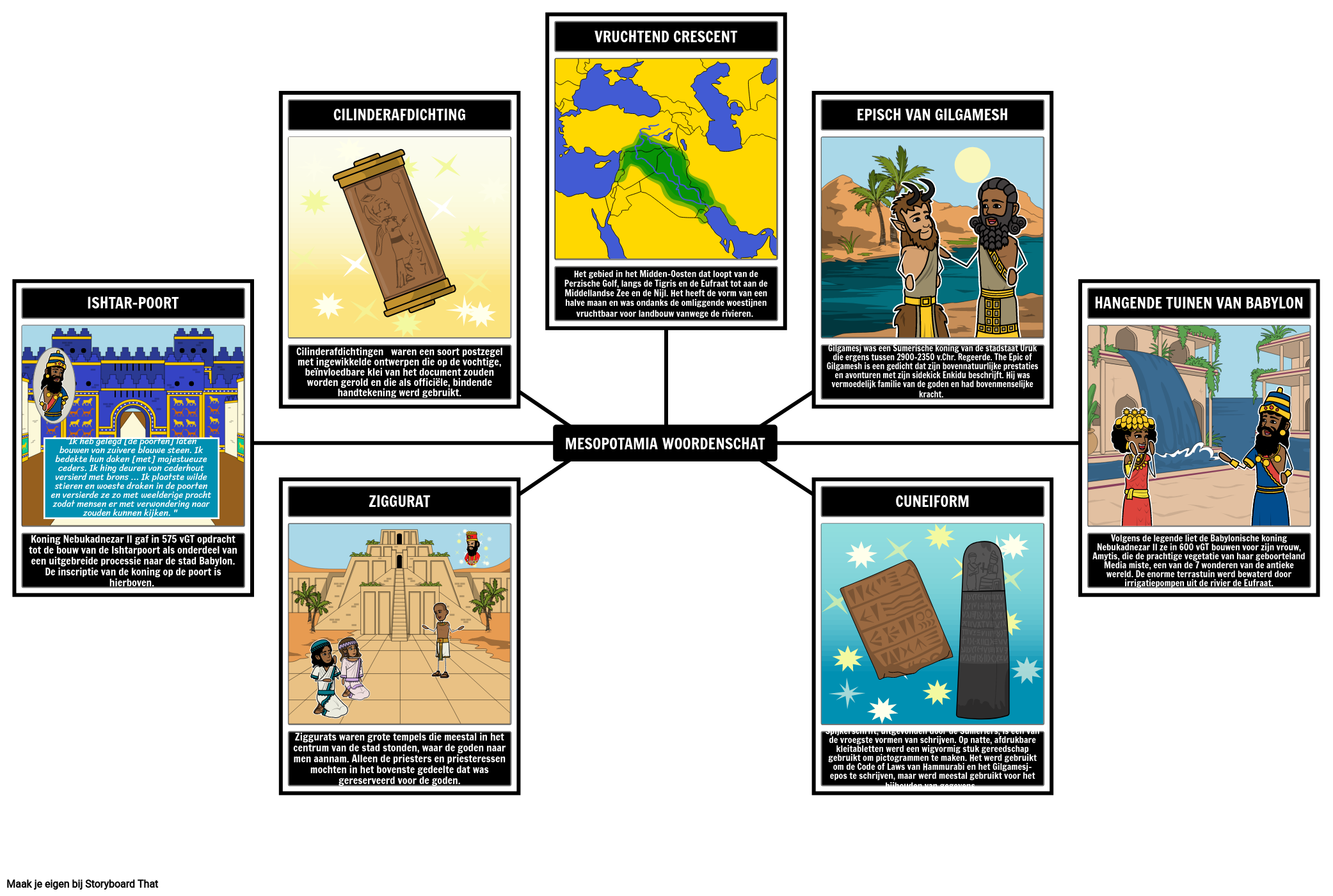 Mesopotamië Woordenschat