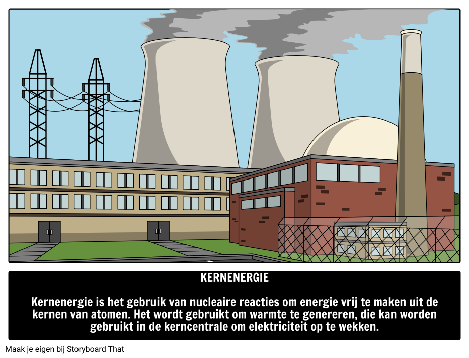 Wat is Kernenergie? 