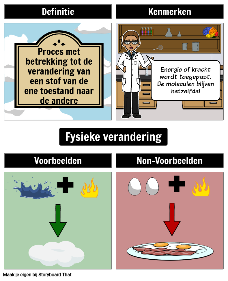 Physical Change Frayer Model