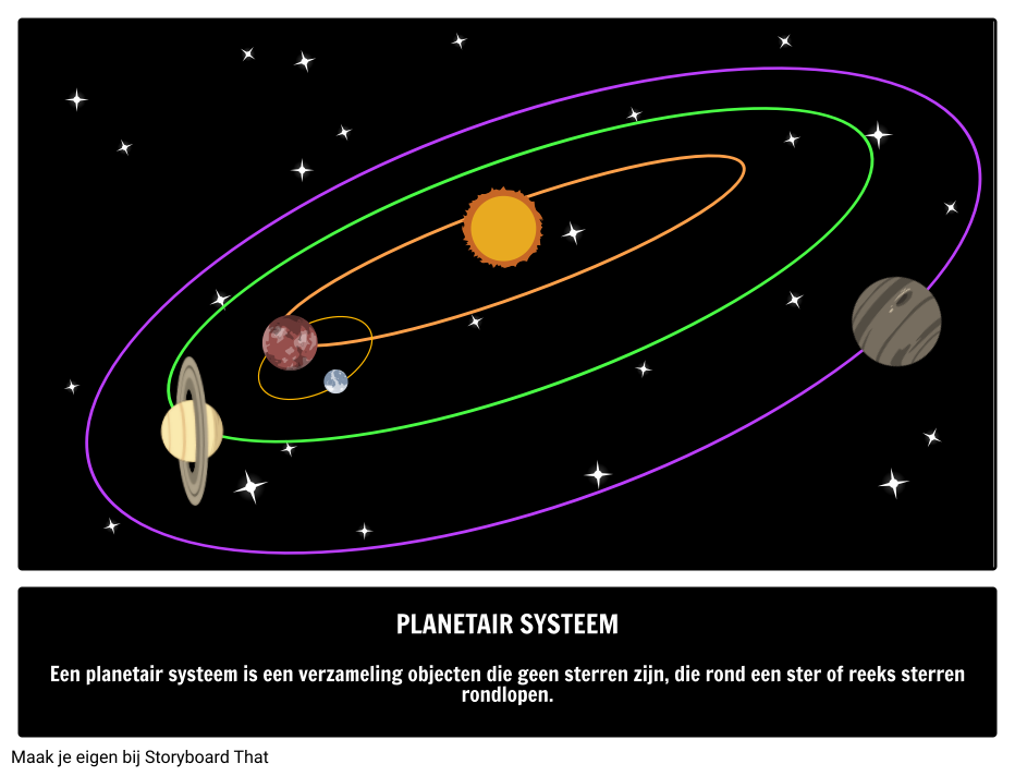 Wat is een Planetair Systeem? 